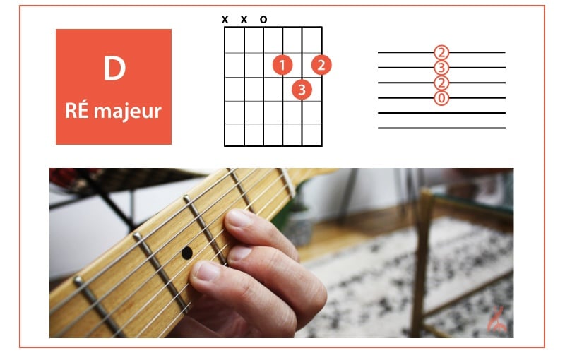 10 Accords De Guitare Faciles Pour Jouer 10 Morceaux Connus